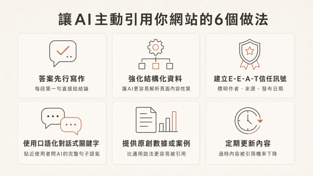 AISEO讓AI主動引用網站內容的6個做法