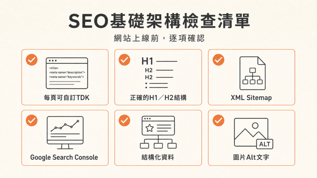 公司網站SEO基礎架構檢查清單,包含TDK、標題結構、Sitemap與圖片Alt文字